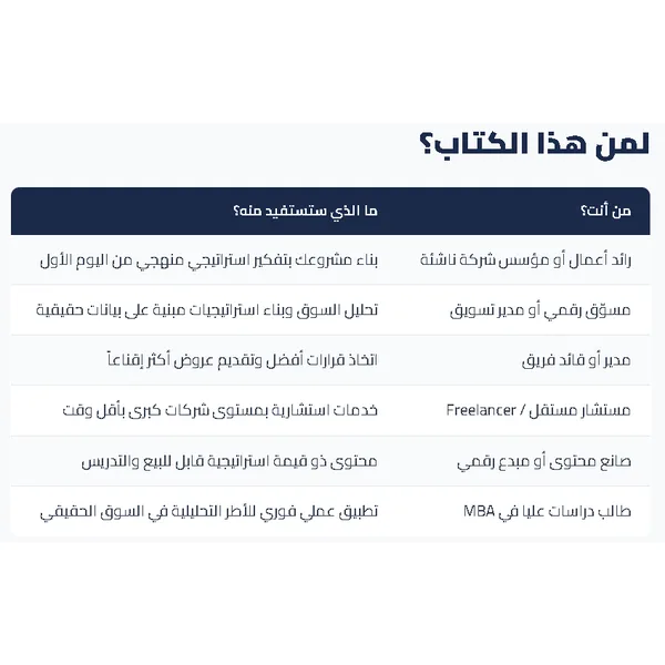 🔥 MC Kinsey in 360 PROMPT – A Consultant’s Playbook دليلك العملي للتفكير الاستراتيجي واتخاذ قرارات ذكية كالمستشارين المحترفين