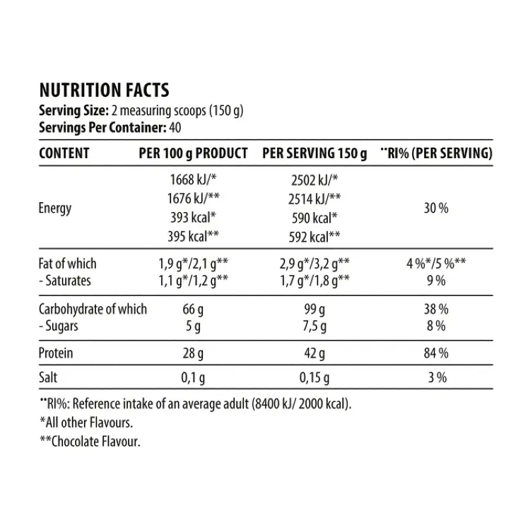 Metabolic Mass Gainer DY